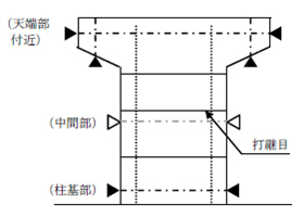 測定数量イメージ