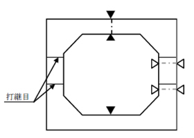 測定数量イメージ