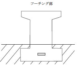 フーチング部