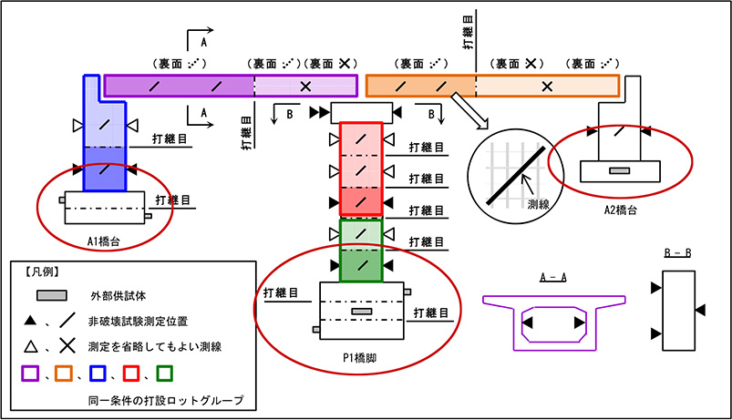 同一条件の打設ロットグループ