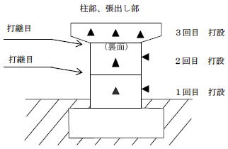 測定イメージ